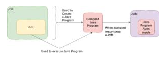 Java開發(fā)工具包，講述JDK