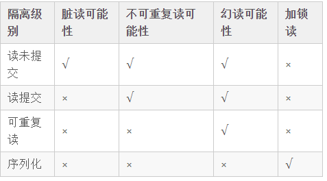 Java數據庫高級教程下載，原理知識點