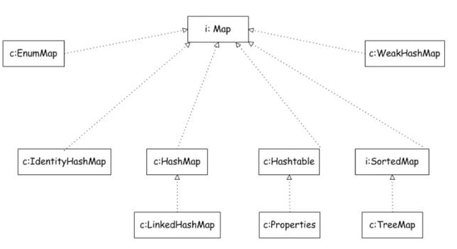 Java開發基礎入門，Java數據結構視頻教程
