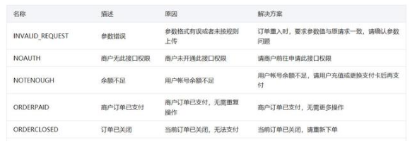 Java編程入門，api學習教程