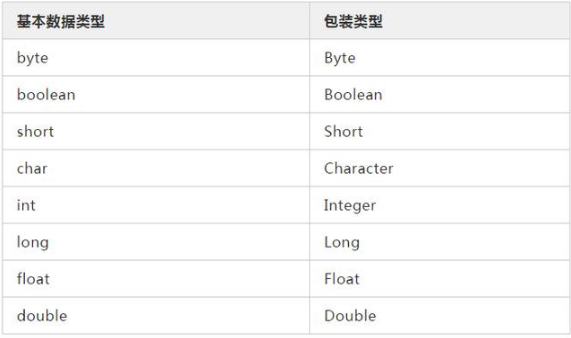 夯實基礎：Java數據類型的包裝類