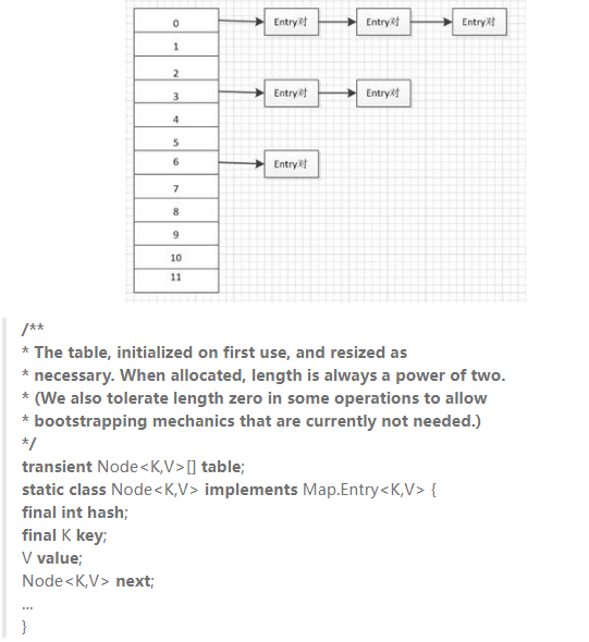 編程基礎(chǔ)入門(mén)分享，Java hashmap的用法
