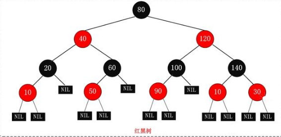 Java入門(mén)編程，treemap的使用