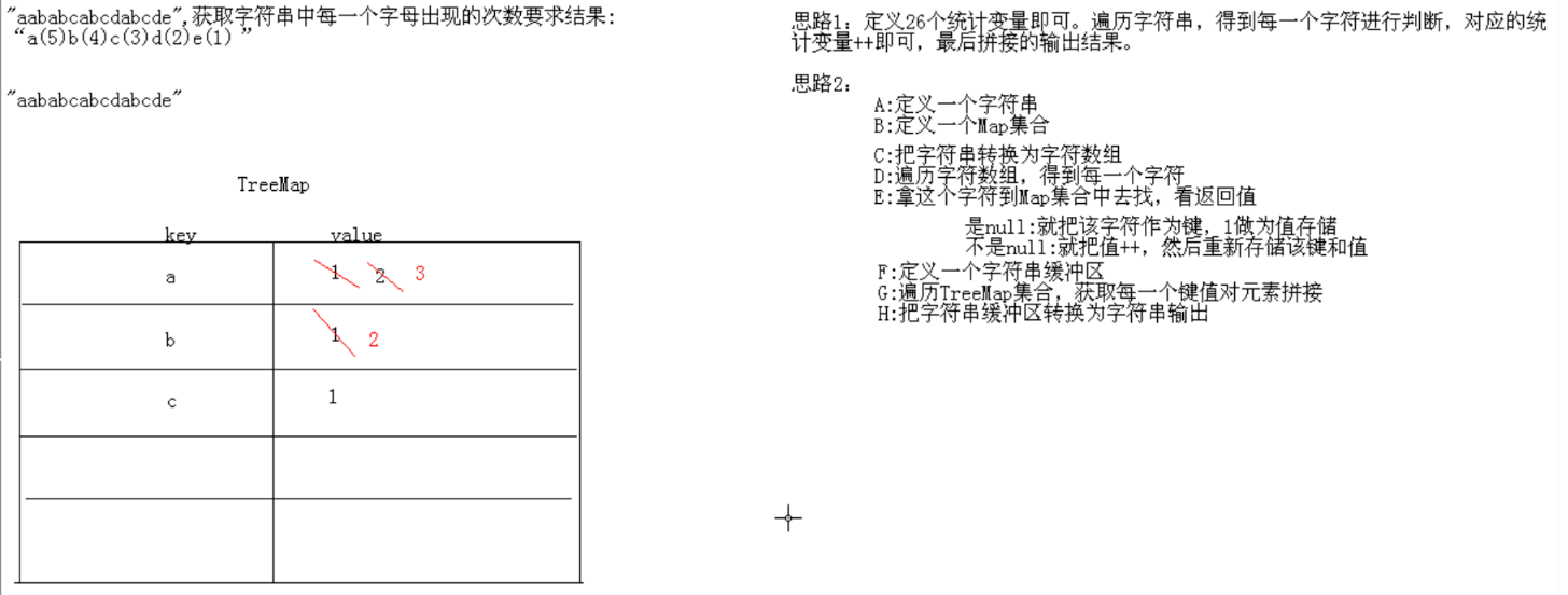 Java編程分享，treemap實現具體實現Demo