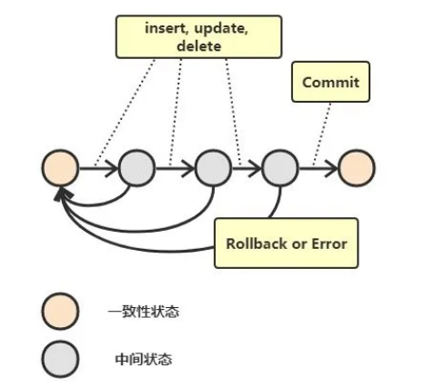 Java數(shù)據(jù)庫高級教程之原理知識點