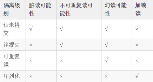 Java數(shù)據(jù)庫高級教程之原理知識點