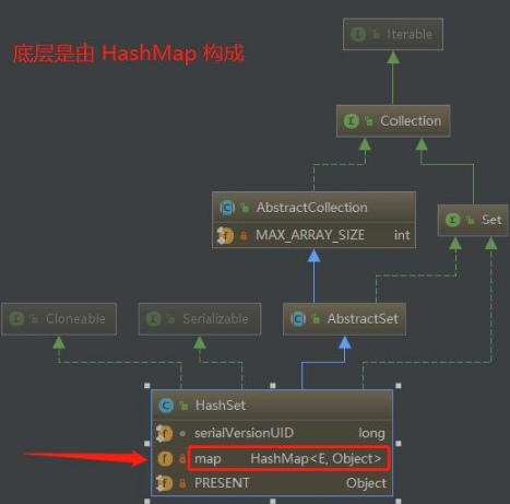 Java編程技術分享，hashset方法原理