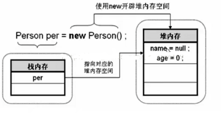 Java創(chuàng)建類與對(duì)象的關(guān)系