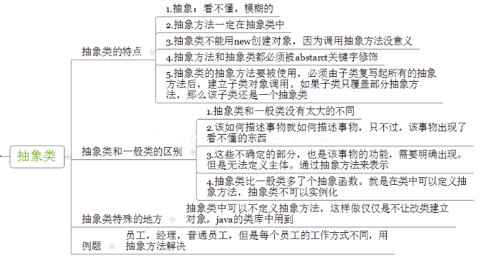 編程技術分享，Java抽象類的作用和使用