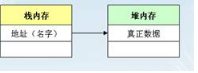你知道Java類與對象的關系嗎，看這里