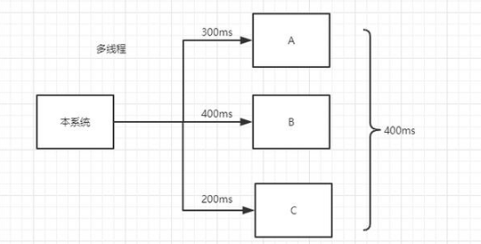 編程基礎教程，Java并發編程入門