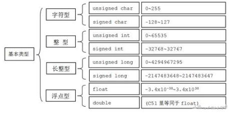 鄭州Java技術培訓學習哪些專業知識