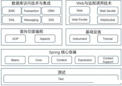 Javaweb系統視頻之架構演變