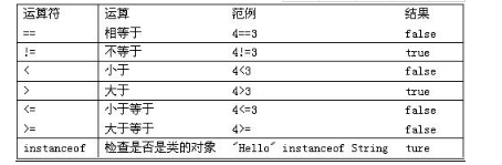 Java語言基礎之運算符