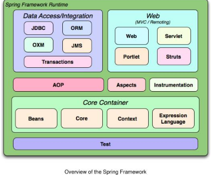 Java框架學(xué)習(xí)視頻下載之Spring入門