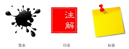 Java怎么注釋？有什么用