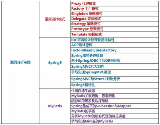 java技術架構，程序員需要突破的技術要點