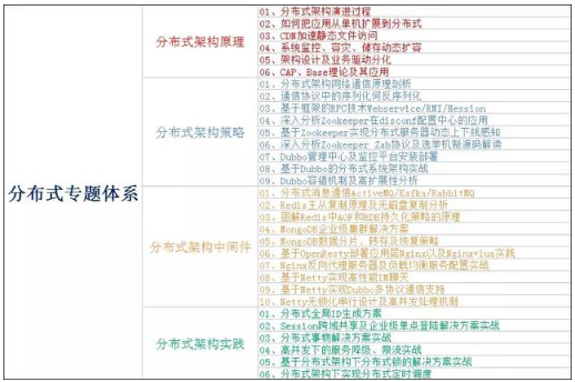 java技術架構，程序員需要突破的技術要點