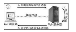 Javaweb培訓視頻資源，快速入門開發