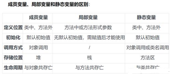 Java基礎的三種變量類型詳解
