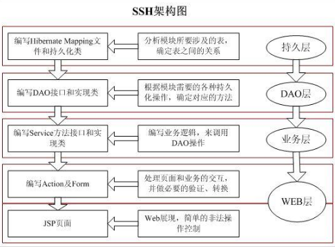 鄭州Java培訓學習時最容易忽視的問題