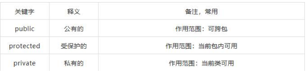 編程語言之Java語言的53個關(guān)鍵字
