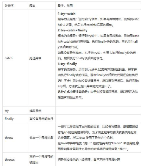 編程語言之Java語言的53個關(guān)鍵字