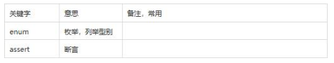 編程語言之Java語言的53個關(guān)鍵字