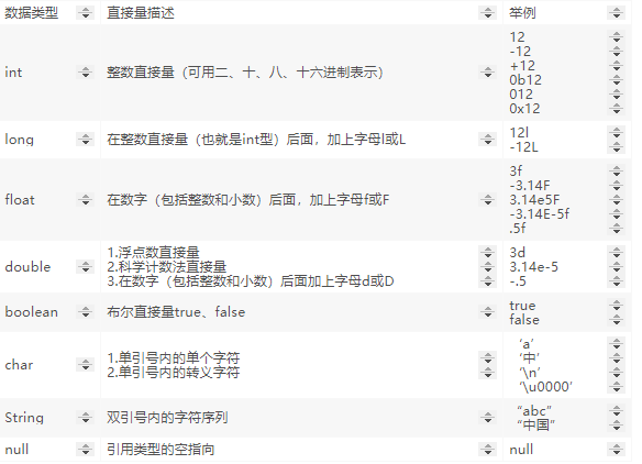 Java直接量和字面量和符號引用