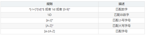 基礎編程之Java判斷字符類型