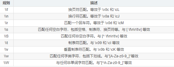 基礎編程之Java判斷字符類型