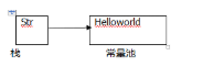java string 字符類型定義的兩種方法