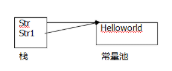 java string 字符類型定義的兩種方法