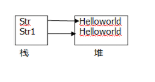 java string 字符類型定義的兩種方法