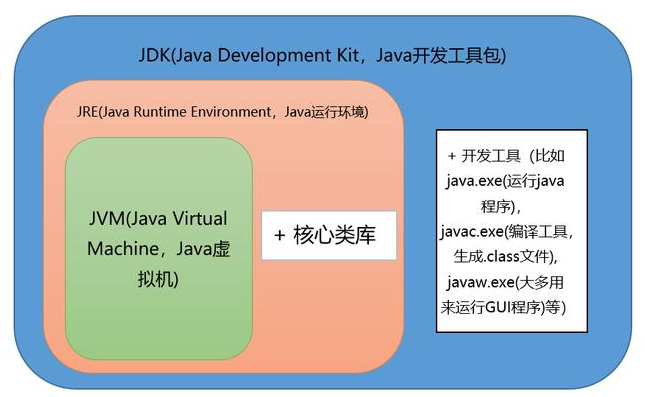 2020年最新Java基礎(chǔ)知識(shí)考題