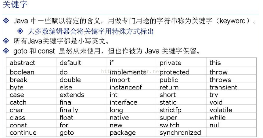 Java標識符是什么？固定的標識符有哪些