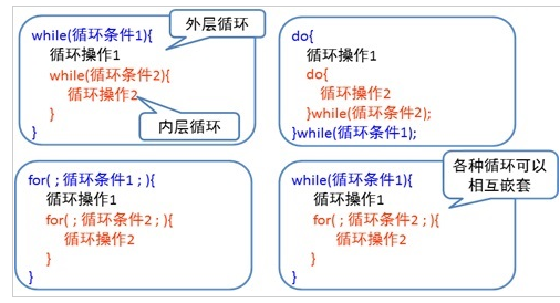 Java基礎流程控制語句詳解