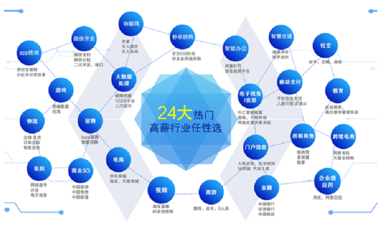 Java行業應用.png