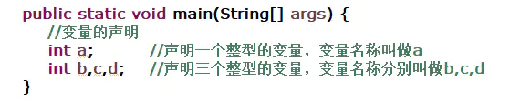 Java中變量的使用以及命名規則詳解