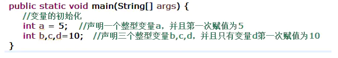 Java中變量的使用以及命名規則詳解