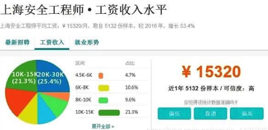2020年IT就業前景就業形勢是怎樣的