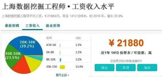 2020年IT就業前景就業形勢是怎樣的