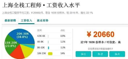 2020年IT就業前景就業形勢是怎樣的