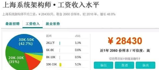 2020年IT就業前景就業形勢是怎樣的