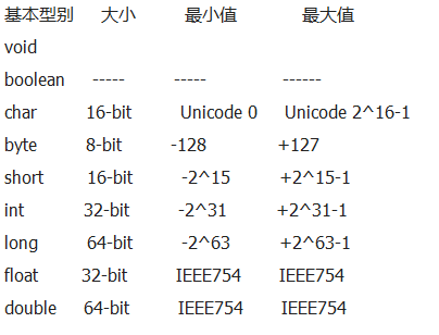 基礎編程分享，Java數據類型轉換詳解