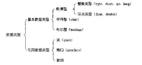 Java中基本數據類型與數據類型特點