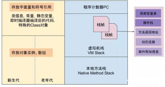 Java高級課程之Java堆內存和棧內存的區別