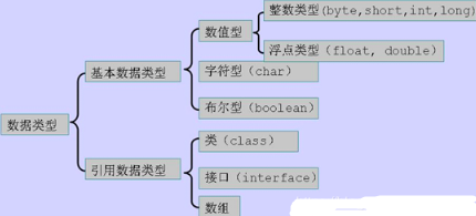 Java基本數據類型有哪些？相關知識點總結