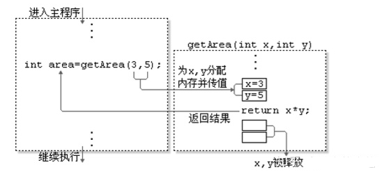 Java基礎(chǔ)教學(xué)內(nèi)容之java中的方法