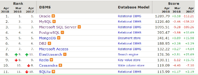 Java實訓課程：MySQL數據庫基礎知識